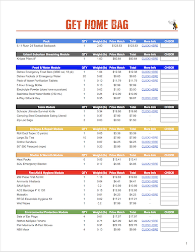 survival gear checklist